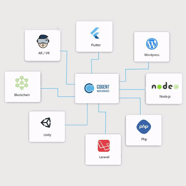 Chest of technologies